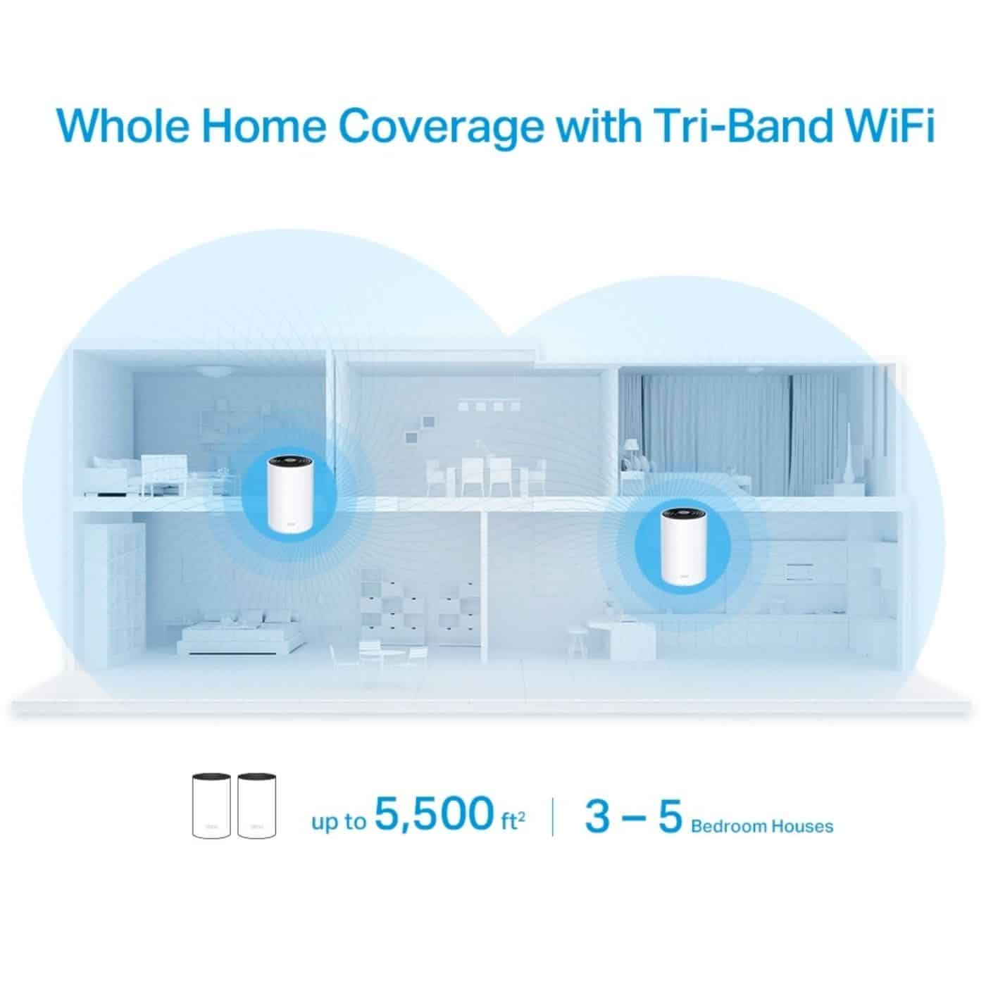 Access Point TP-LINK Deco X68 AX3600 WiFi6 (Pack 2)-One Mesh