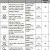 Lavavajillas James Compacto 6 Cubiertos 7 Programas LVCM-6CD