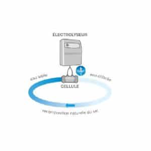 Clorador ELECTROLIZADOR DE SAL LIAN 33G Para Piscina
